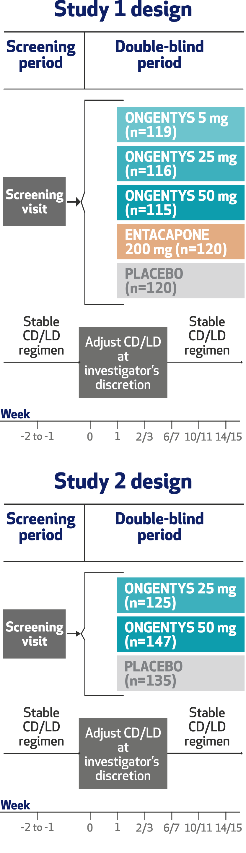 Efficacy Graph 1