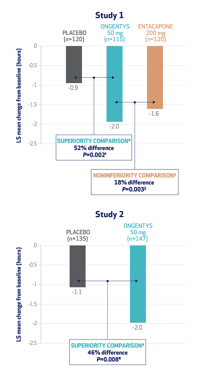 Efficacy Graph 2