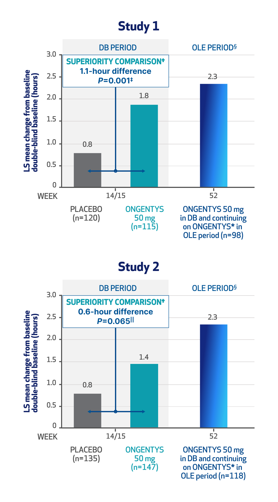 Efficacy Graph 3