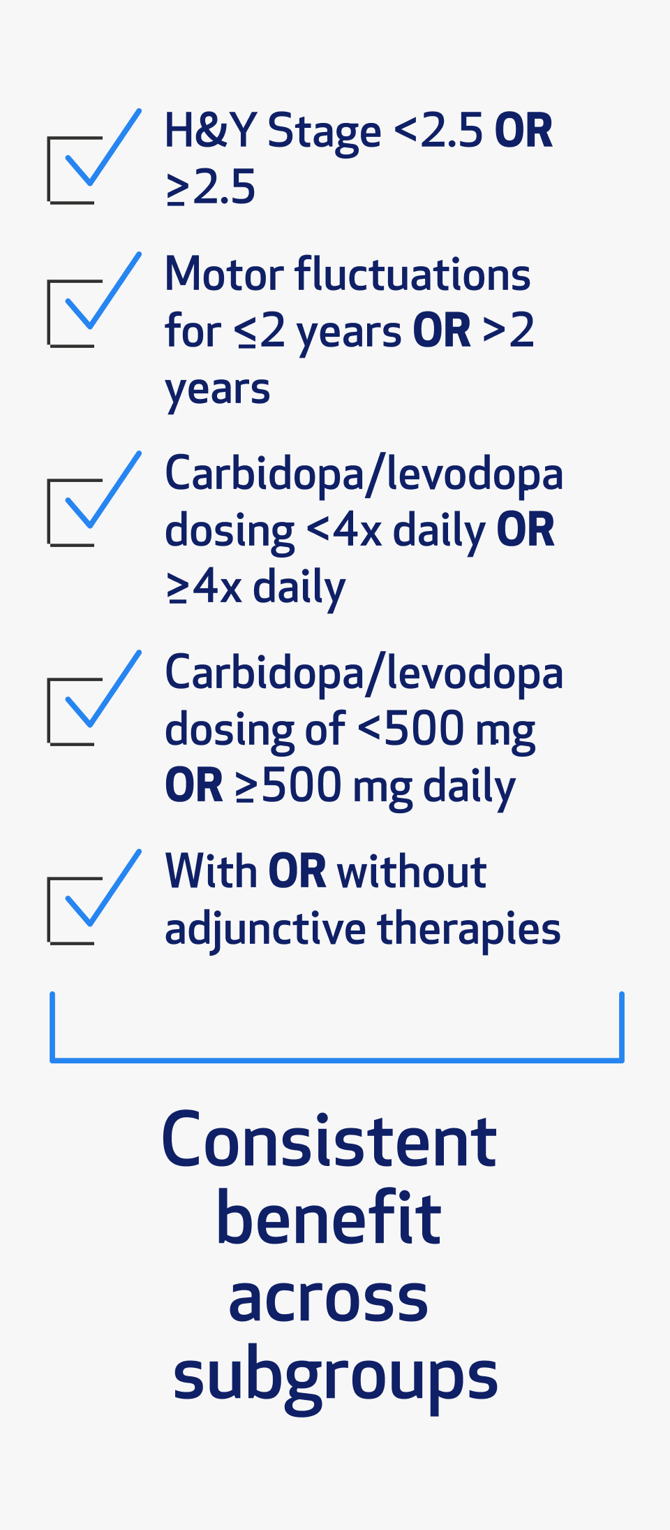 Efficacy Graph 4