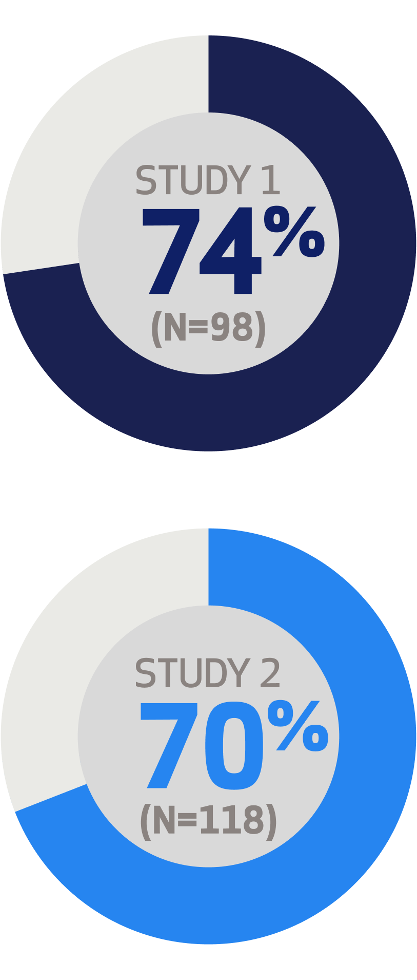 Efficacy Graph 5