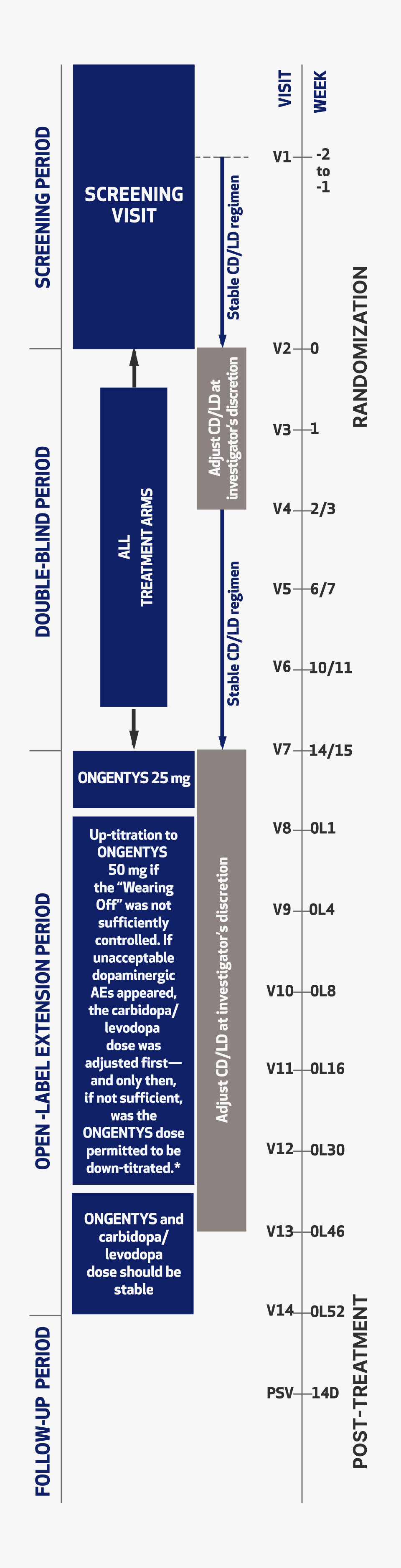 Efficacy Graph 6